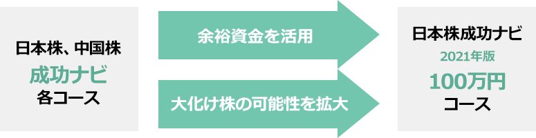 2013年版